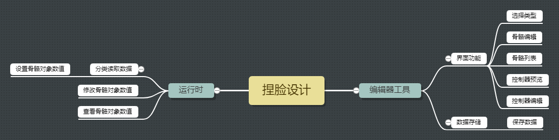 捏脸设计