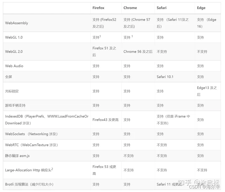 PC 浏览器 WebGL 支持情况